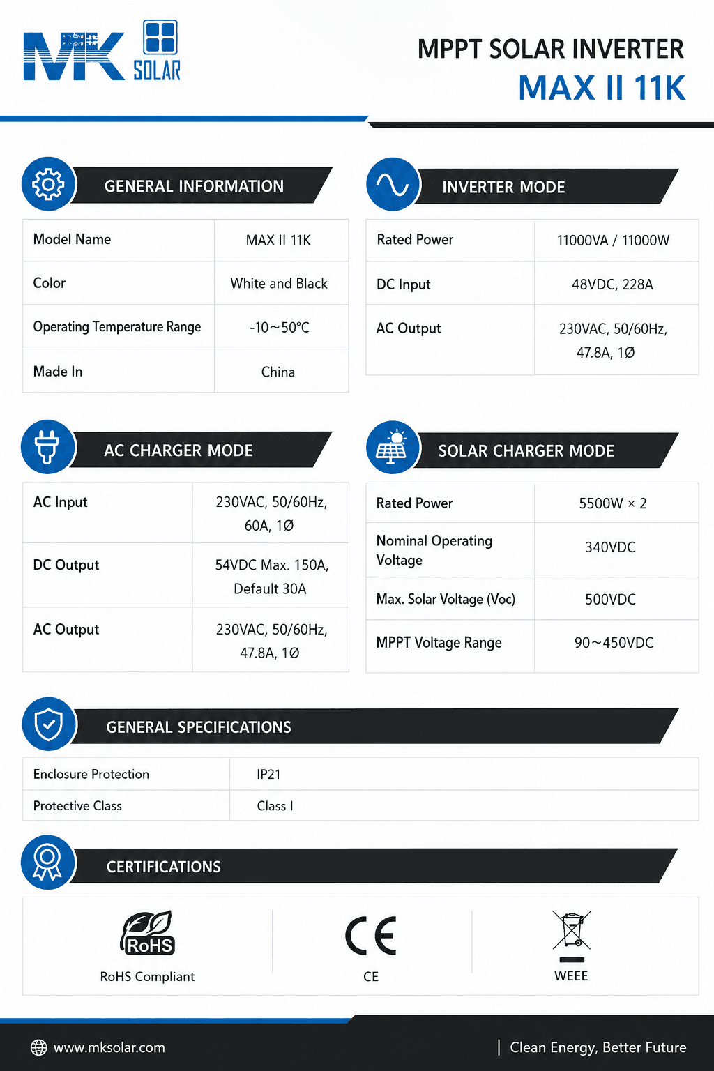 Specification 5